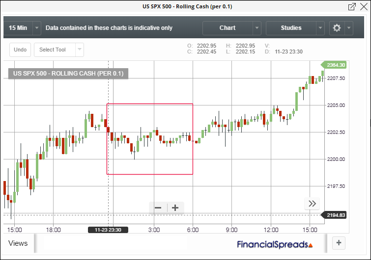 Quiet Overnight Trading